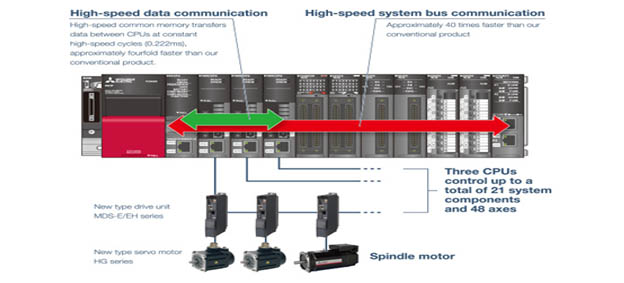 image C80series