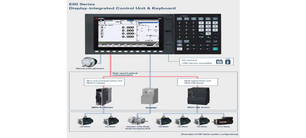 image E80series