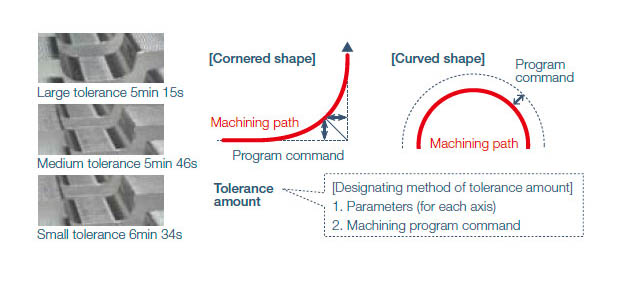 image Telorance
