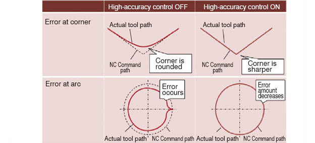image control-e80