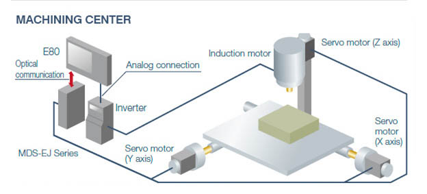 image machin-center