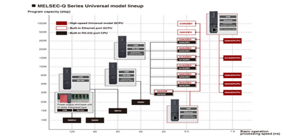 image melsec universal