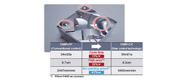 image OMR-CC 1