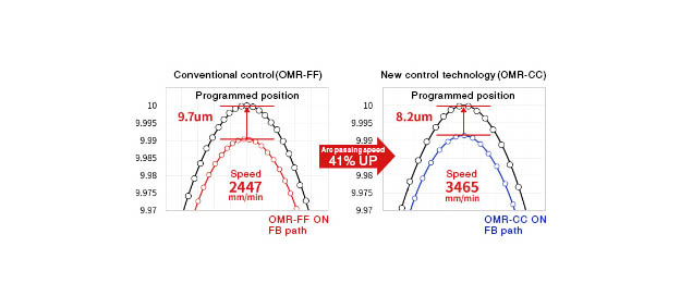 image OMR-CC 2