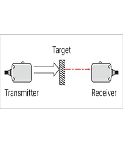 image keyence optic-sensors-thrubeam