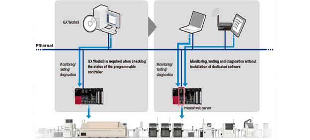 image tashkhis cpu